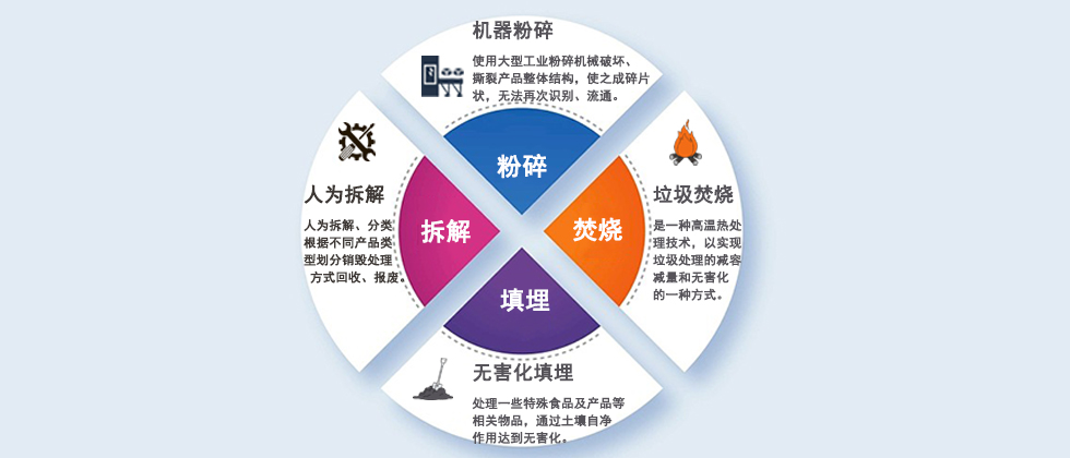 东莞食品销毁方法