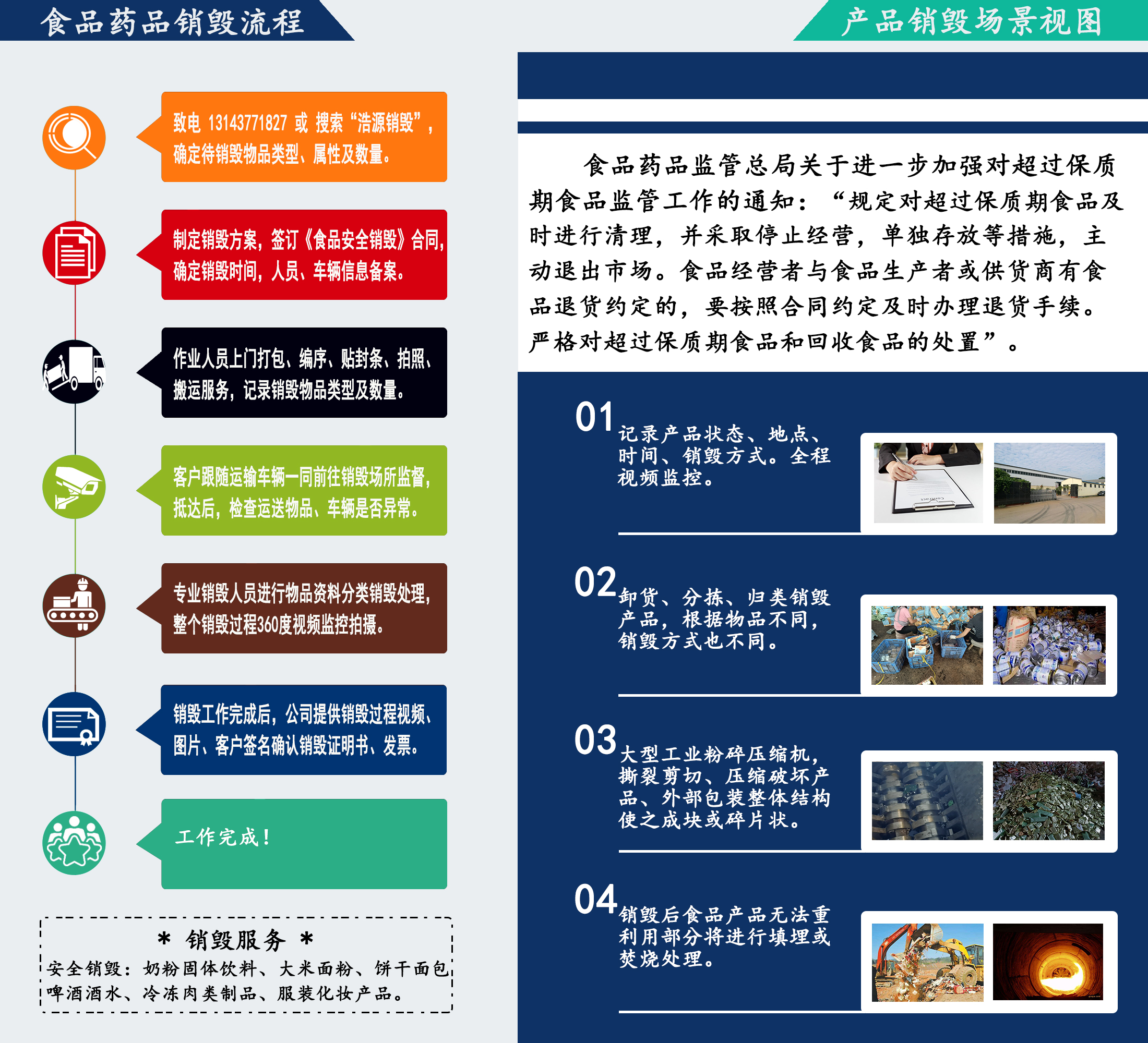 东莞食品销毁流程制度