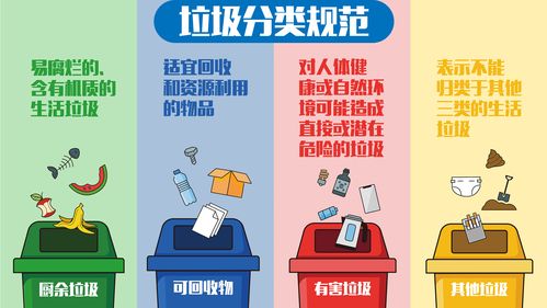 【什么是垃圾分类，垃圾分类的意义？】