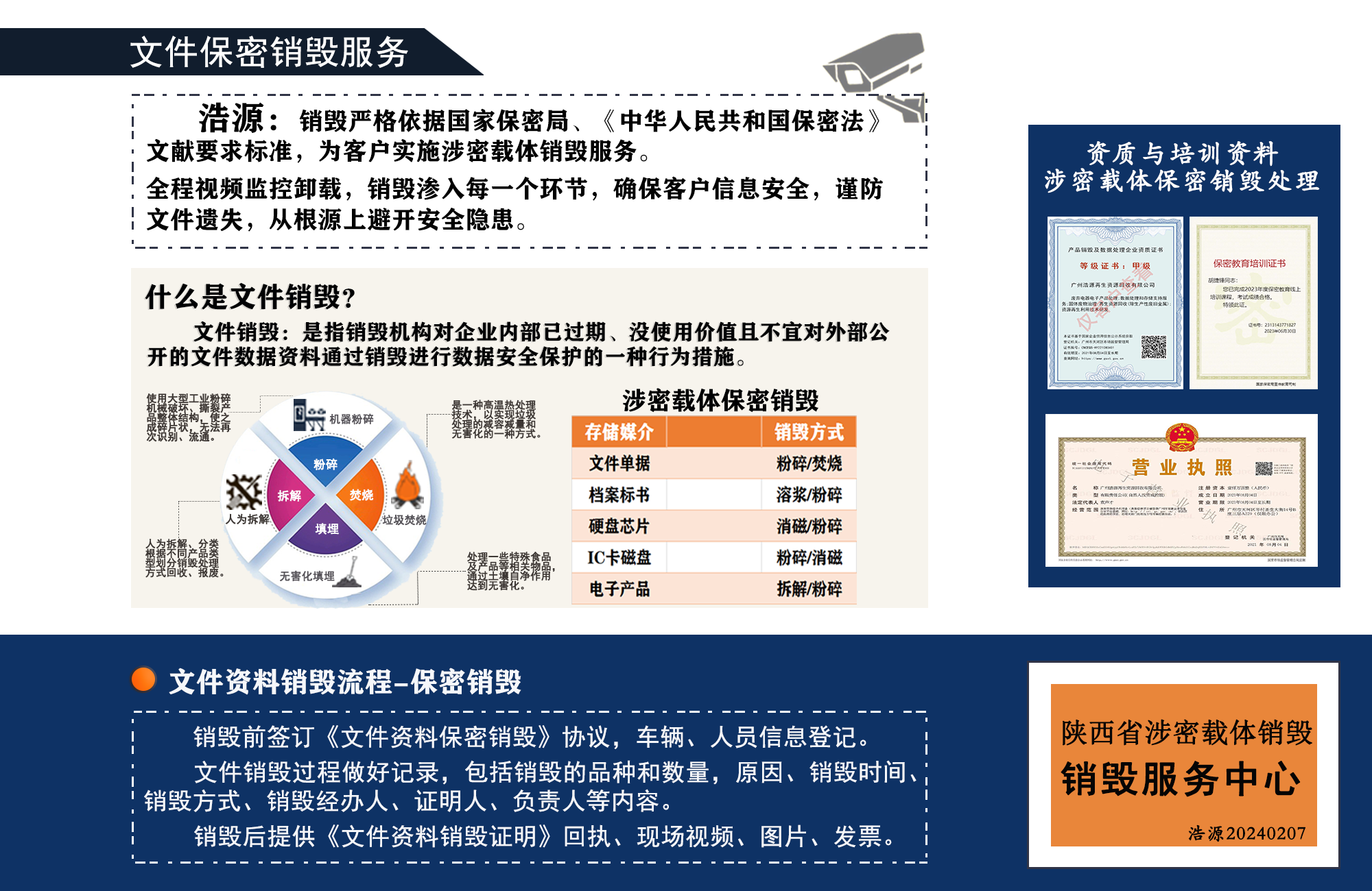 东莞文件销毁公司